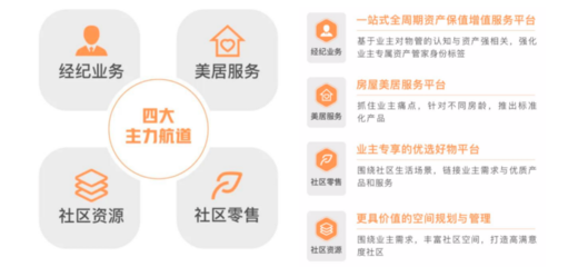 年報解讀 | 遠洋服務 規模突破億方，多驅并行促進收入增長——聚焦保潔服務