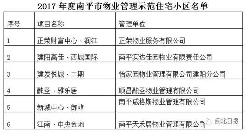南平32個物業管理示范住宅小區揭曉，你家小區的保潔服務上榜了嗎？